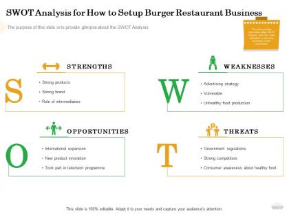 Swot analysis for how to setup burger restaurant business new ppt powerpoint presentation good