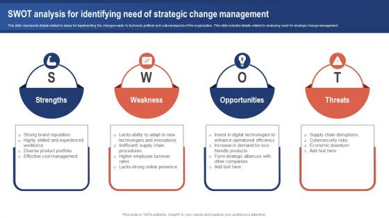 SWOT Analysis For Identifying Need Of Strategic Change Management For Business CM SS V