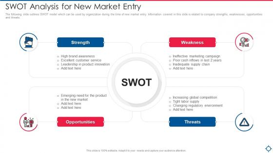 Swot Analysis For New Market Entry