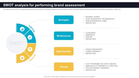SWOT Analysis For Performing Brand Assessment Effective Product Brand Positioning Strategy