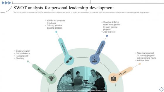 SWOT Analysis For Personal Development Leadership And Management Development