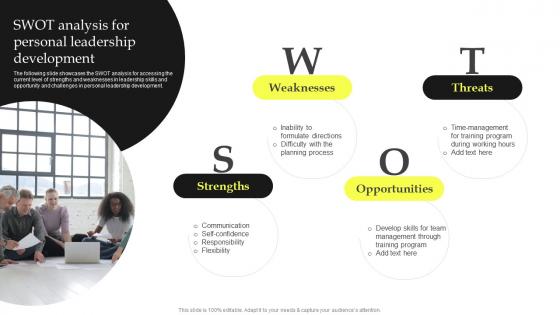 SWOT Analysis For Personal Leadership Development Top Leadership Skill Development Training