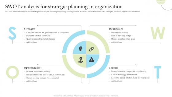 SWOT Analysis For Strategic Planning In Organization