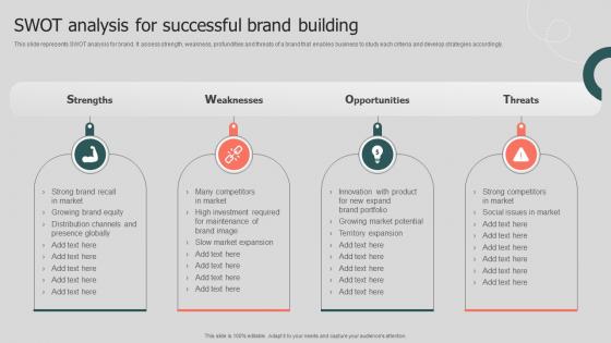 SWOT Analysis For Successful Brand Annual Brand Promotion Plan Branding SS V