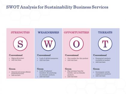 Swot analysis for sustainability business services ppt powerpoint presentation layouts