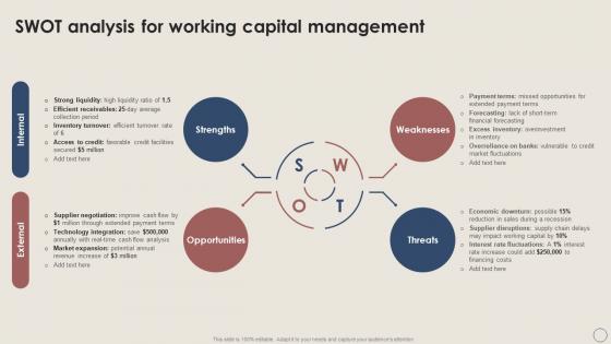 Swot Analysis For Working Capital Management Excellence Handbook For Managers Fin SS