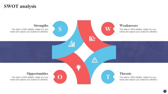 SWOT Analysis Guide For Positioning Extended Brand Branding