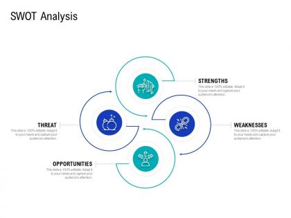 Swot analysis how to choose the right target geographies for your product or service