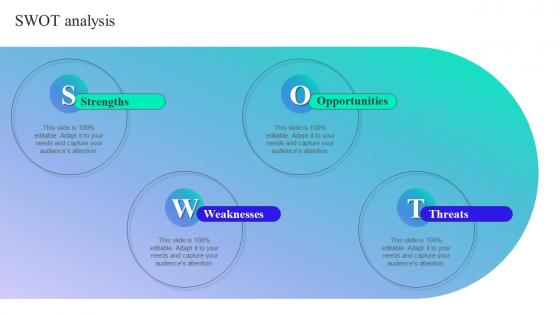SWOT Analysis Implementation Guide For Waterfall Methodology In Project Management