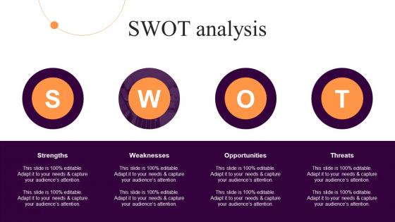Swot Analysis Implementing Sales Growth Strategies To Increase Ecommerce Website Conversion Rate