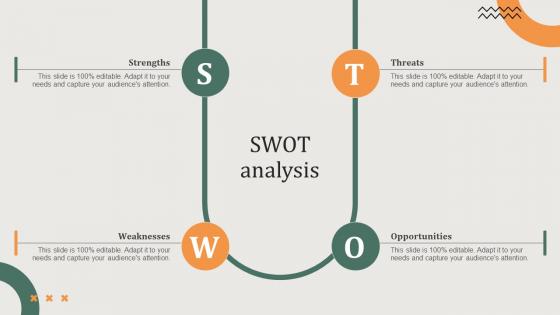 Swot Analysis Implementing Sales Risk Management Process