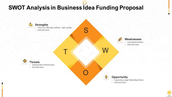 Swot analysis in business idea funding proposal