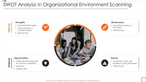 SWOT Analysis In Organizational Environment Scanning