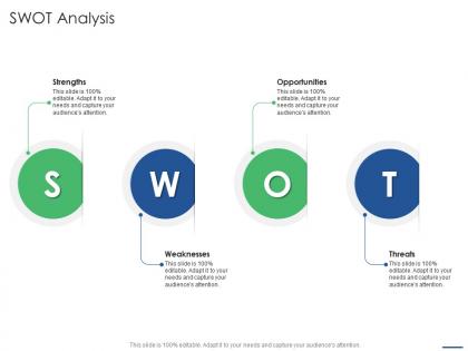 Swot analysis key points to consider while selling franchise ppt background