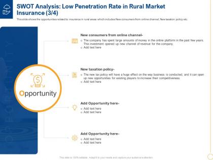 Swot analysis low penetration rate market insurance opportunity ppt outline slide portrait