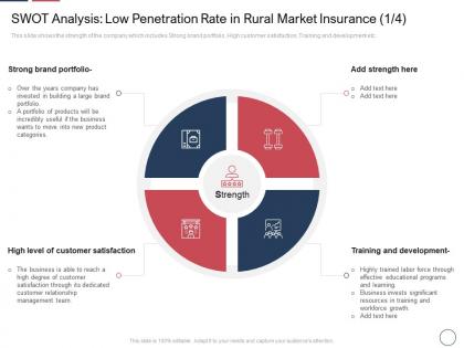 Swot analysis low penetration strength declining insurance rate rural areas ppt slides graphics