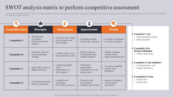SWOT Analysis Matrix To Perform Competitor Business Comparative Assessment
