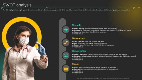 Swot Analysis Medical Care Company Profile Ppt Styles Graphics Tutorials