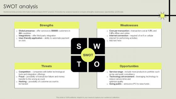 SWOT Analysis New Business Company Profile CP SS V