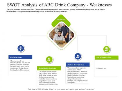 Swot analysis of abc drink company weaknesses decrease customers carbonated drink company