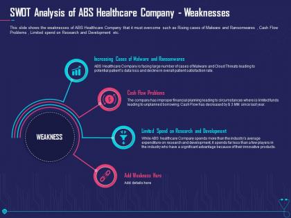 Swot analysis of abs healthcare company weaknesses overcome challenge cyber security healthcare