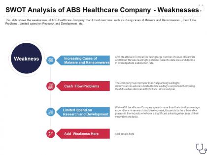 Swot analysis of abs healthcare company weaknesses overcome the it security