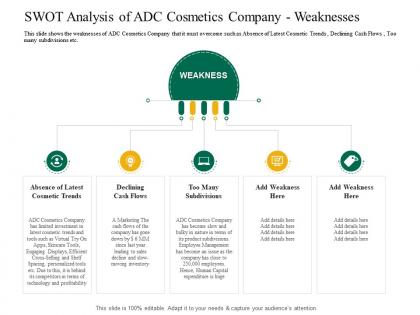 Swot analysis of adc cosmetics company weaknesses application latest trends enhance profit margins