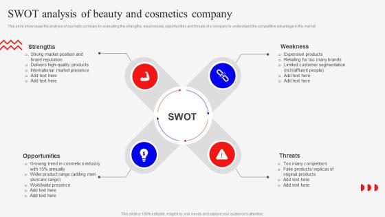 SWOT Analysis Of Beauty And Cosmetics Company Marketing Mix Strategies For Product MKT SS V