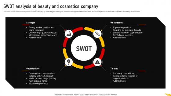 SWOT Analysis Of Beauty And Cosmetics Customer Segmentation Strategy MKT SS V