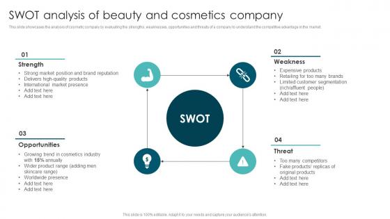 SWOT Analysis Of Beauty And Market Segmentation Strategies To Identify MKT SS V