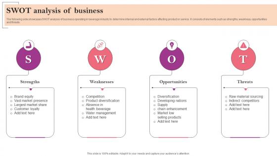 SWOT Analysis Of Business Marketing Strategy Guide For Business Management MKT SS V