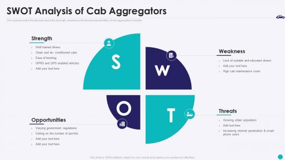 Swot analysis of cab aggregators taxi aggregator investor funding elevator pitch deck
