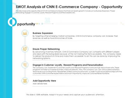 Swot analysis of cnn e commerce company opportunity case competition ppt elements