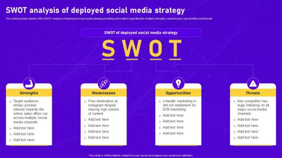 Swot Analysis Of Deployed Comprehensive Guide To Perform Digital Marketing Audit