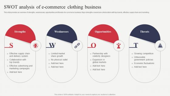 Swot Analysis Of E Commerce Clothing Business Analyzing Financial Position Of Ecommerce