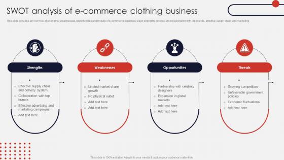 SWOT Analysis Of E Commerce Clothing Business Online Apparel Business Plan
