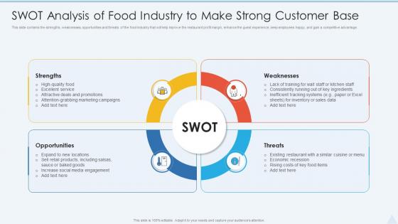 SWOT Analysis Of Food Industry To Make Strong Customer Base