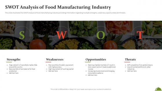 SWOT Analysis Of Food Manufacturing Industry Ppt Powerpoint Presentation File Files