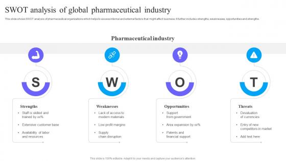 Swot Analysis Of Global Pharmaceutical Industry