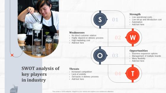 Swot Analysis Of Key Players In Industry Ghost Kitchen Global Industry