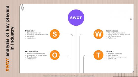 SWOT Analysis Of Key Players In Industry Global Cloud Kitchen Sector Analysis