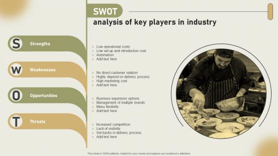 SWOT Analysis Of Key Players In Industry International Cloud Kitchen Sector