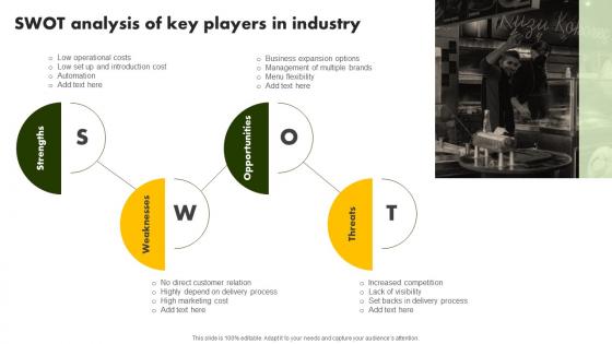 SWOT Analysis Of Key Players In Industry Online Restaurant International Market Report