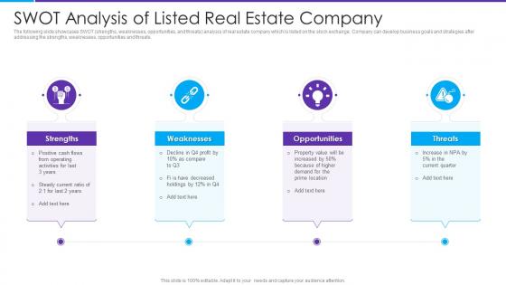 SWOT Analysis Of Listed Real Estate Company