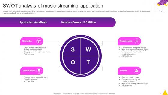 Swot Analysis Of Music Streaming Application
