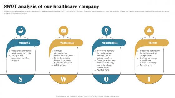 SWOT Analysis Of Our Healthcare Company Building Brand In Healthcare Strategy SS V