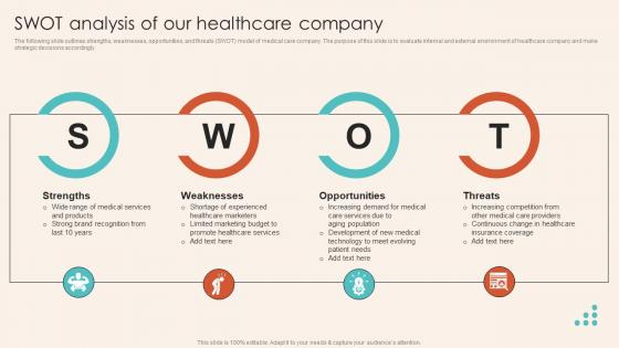 SWOT Analysis Of Our Healthcare Company Introduction To Healthcare Marketing Strategy SS V