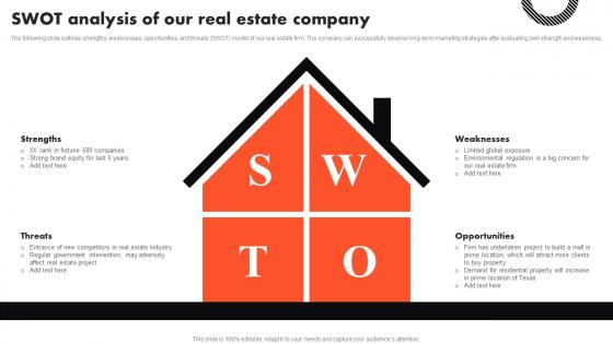 SWOT Analysis Of Our Real Estate Company Complete Guide To Real Estate Marketing MKT SS V