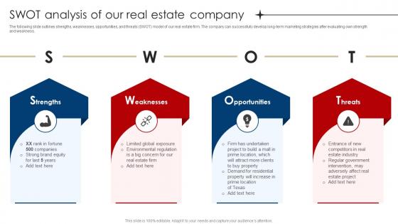 SWOT Analysis Of Our Real Estate Company Digital Marketing Strategies For Real Estate MKT SS V