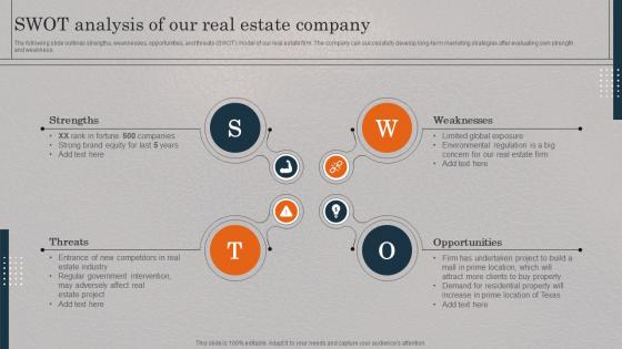 SWOT Analysis Of Our Real Estate Company Real Estate Promotional Techniques To Engage MKT SS V